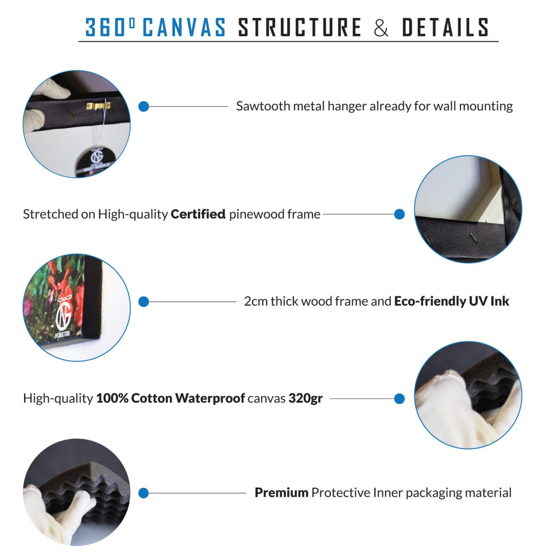 Close-up of 360° canvas structure showing certified pinewood frame, eco-friendly UV ink, and premium protective materials.