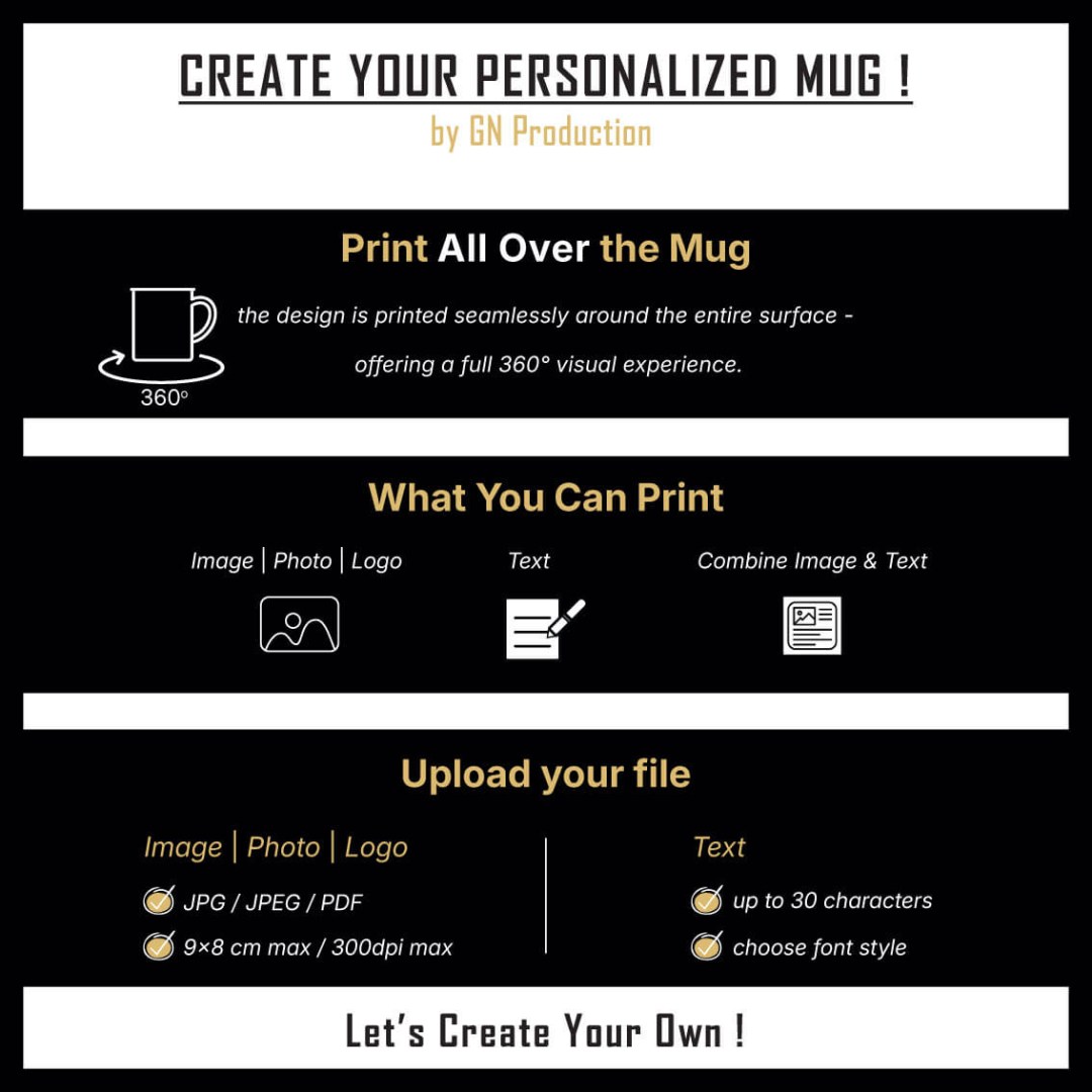 Instruction guide for custom all-over print mug showing 360° seamless design with image, photo, logo, or text.